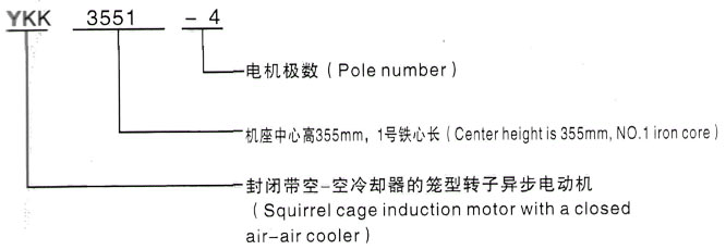 YKK系列(H355-1000)高压YJTG-280S-4A/75KW三相异步电机西安泰富西玛电机型号说明